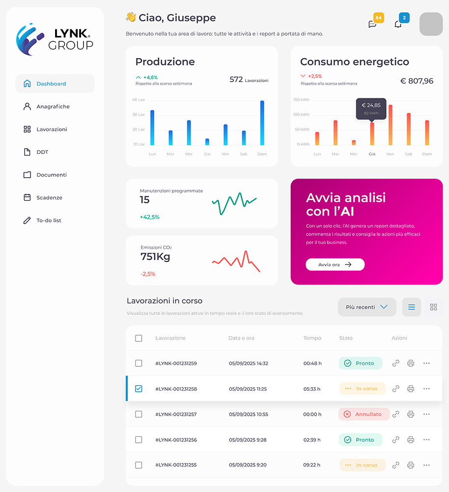 Mockup dashboard