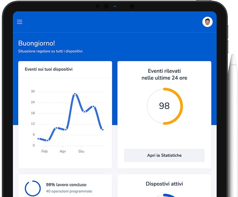 Mockup dashboard