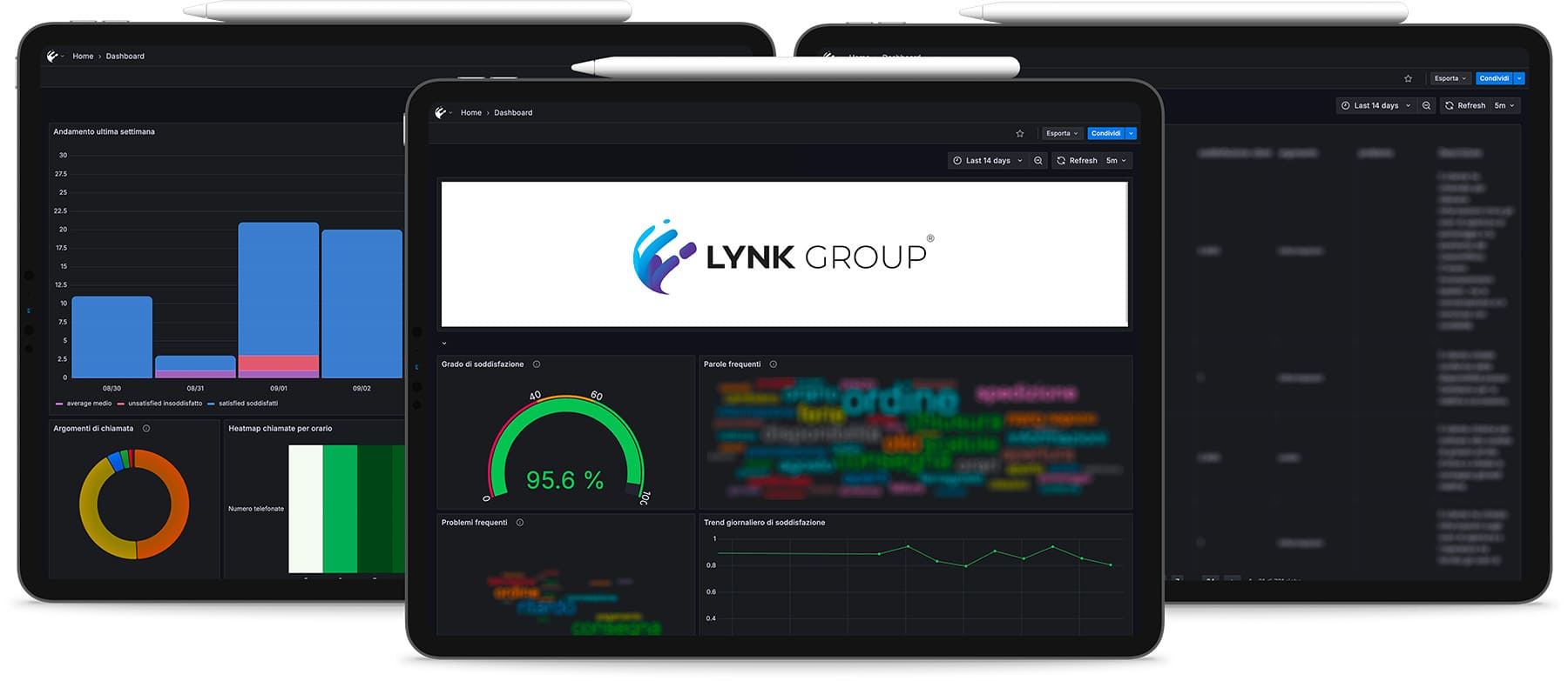 Mockup dashboard SoAI